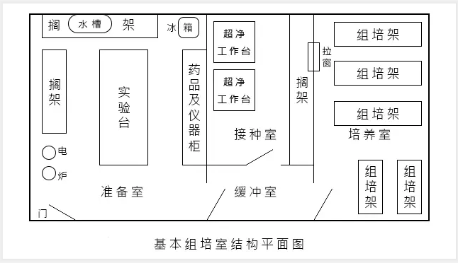 91看片软件免费室建设的技术要求