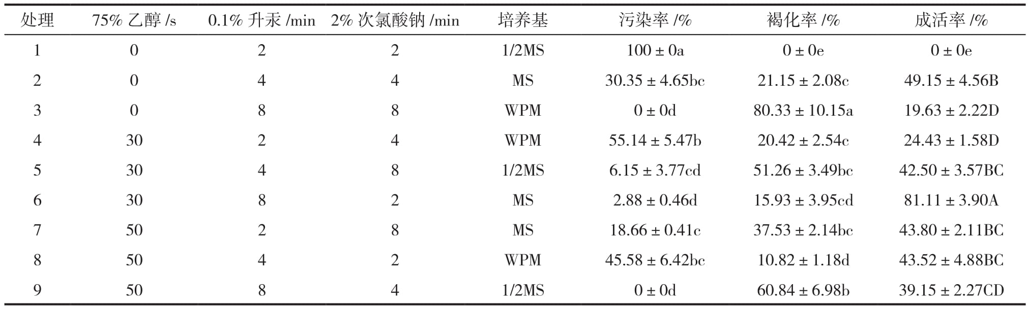 树莓品种“波拉纳”91看片软件免费繁殖体系建立